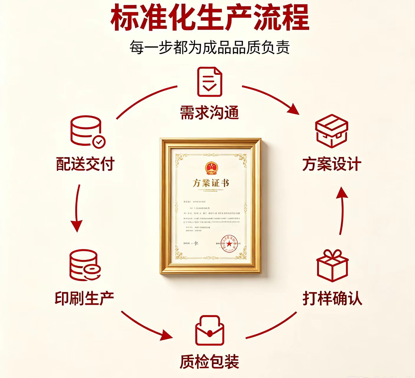 5个你必须避开的上海各类证书制作陷阱