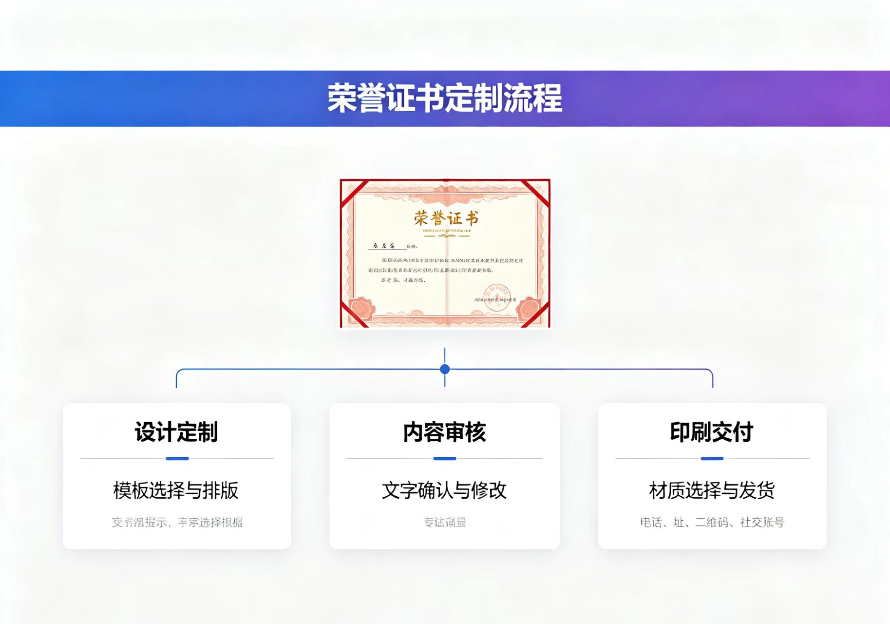 高仿不动产权证制作推荐背后的真相,多数人不知道的3个选择标准